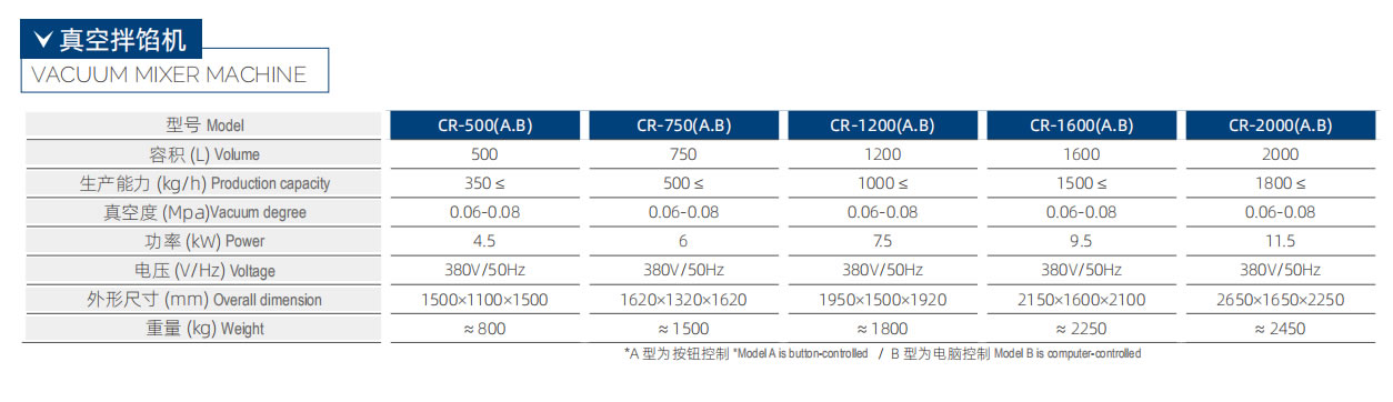 CR-1200 真空拌餡機 